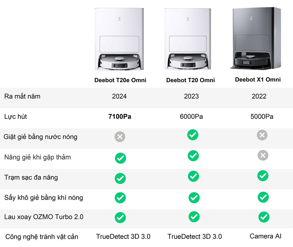 Ecovacs Deebot T20E Omni Quốc Tế